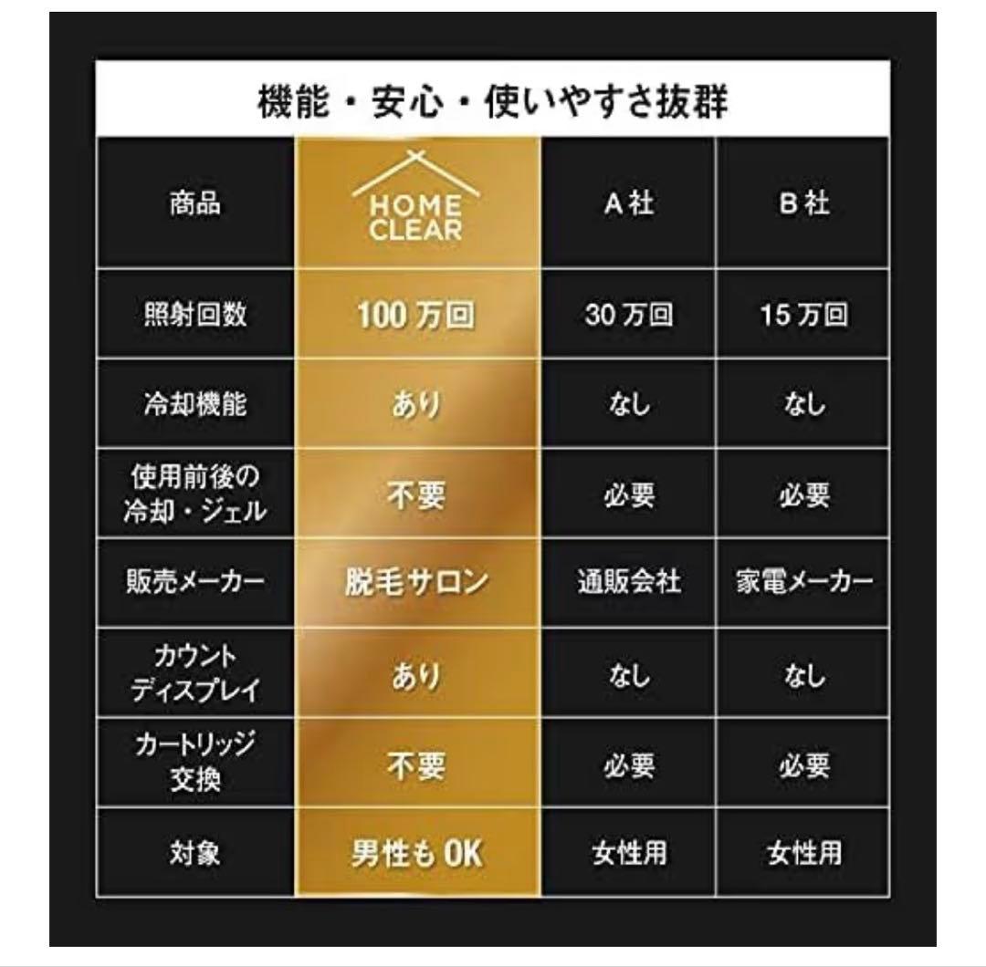 未開封  CLEAR MAX 脱毛器