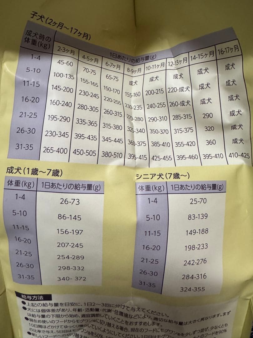 モグワンドッグフード 【新品、未開封】 1￼.8kg×2袋